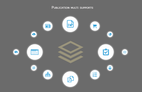 publication multi supports